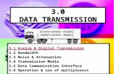 3.0 DATA TRANSMISSION 3.1 Analog & Digital Transmission 3.1 Analog & Digital Transmission 3.2 Bandwidth 3.2 Bandwidth 3.3 Noise & Attenuation 3.3 Noise.