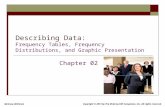 Describing Data: Frequency Tables, Frequency Distributions, and Graphic Presentation Chapter 02 Copyright © 2013 by The McGraw-Hill Companies, Inc. All.