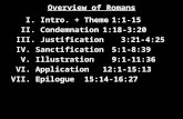 Overview of Romans I. Intro. + Theme1:1-15 II. Condemnation1:18-3:20 III. Justification3:21-4:25 IV. Sanctification5:1-8:39 V. Illustration9:1-11:36 VI.