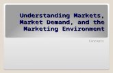 Understanding Markets, Market Demand, and the Marketing Environment Concepts.