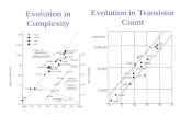 Evolution in Complexity Evolution in Transistor Count.