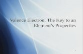 1 Valence Electron: The Key to an Element’s Properties.