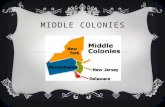 MIDDLE COLONIES. GEOGRAPHY  Glaciers from the North brought fertile soil from New England to the Middle Colonies. In addition because they were further.