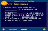 Materials are made of a _________ or a mixture of _________. A pure __________, or simply a substance, is a type of matter with a _____ composition. A.