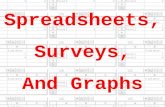 Spreadsheets, Surveys, And Graphs What is a spreadsheet?