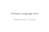 Chinese Language Arts Middle School - 5 th Grade.