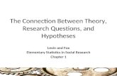 Levin and Fox Elementary Statistics In Social Research Chapter 1 The Connection Between Theory, Research Questions, and Hypotheses.