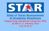 Supporting standards comprise 35% of the U. S. History Test 1 (A, B, & C)