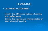 LEARNING  LEARNING OUTCOMES: Identify the difference between learning and performance Identify the difference between learning and performance Outline.