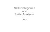 Skill Categories and Skills Analysis 19.2. Basic Skill Categories Locomotor-moving skills Manipulative-handling skills Stability-balancing skills In 1970’s.