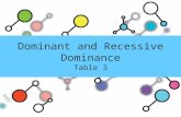 Dominant and Recessive Dominance Table 3. Alleles sequence of DNA any of several forms of a gene determine the genotype (genetic constitution of an organism.