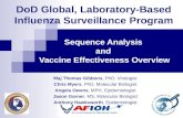 DoD Global, Laboratory-Based Influenza Surveillance Program Sequence Analysis and Vaccine Effectiveness Overview Maj Thomas Gibbons, PhD, Virologist Chris.