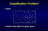 Classification Problem GivenGiven Predict class label of a given queryPredict class label of a given query - - - - - - - - - - - - - - - - - + + + + +