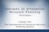 Concepts in Enterprise Resource Planning Third Edition Chapter Two The Development of Enterprise Resource Planning Systems.