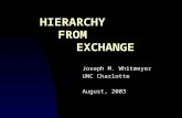 HIERARCHY FROM EXCHANGE Joseph M. Whitmeyer UNC Charlotte August, 2003.