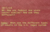 10/1/15 BR- How are federal and state courts similar? How are they different? Today: What are the different types of courts in the U.S. legal system.
