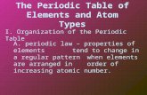 The Periodic Table of Elements and Atom Types I. Organization of the Periodic Table A. periodic law – properties of elements tend to change in a regular.