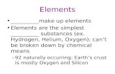 Elements __________make up elements Elements are the simplest __________ substances (ex. Hydrogen, Helium, Oxygen); can’t be broken down by chemical means.
