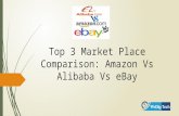 Top 3 market place comparison amazon vs alibaba vs ebay