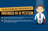Job Relocations May Trigger Need for Amended H1-B Petition