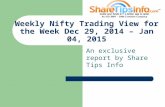 Find our how Indian stock market/Nifty will perform in this