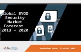 Global BYOD Security Market (Device, Solutions, Security Sof