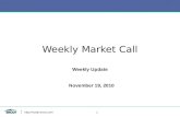Weekly Market Call