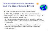 The Radiation Environment and the Greenhouse Effect