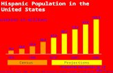 Population in millions