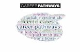 WTCS College  Career Pathways Coordinators