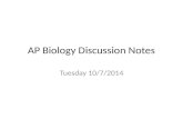 AP Biology Discussion Notes