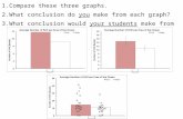 Compare these  three graphs .  What  conclusion do  you make from each graph?