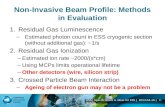 Non-Invasive Beam Profile: Methods in Evaluation