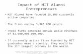 Impact of MIT Alumni Entrepreneurs