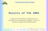 Results of TSA 2005
