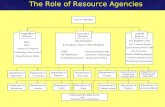 The Role of Resource Agencies