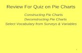 Review For Quiz on Pie Charts