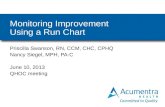 Monitoring Improvement Using a Run Chart