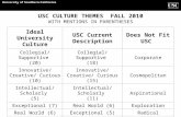 USC CULTURE THEMES  FALL 2010 WITH MENTIONS IN PARENTHESES
