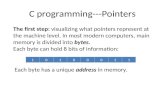 C programming---Pointers