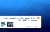 Understanding the Ryan White HIV/AIDS Program