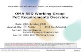 Date:23th October 2003  Availability:      Public            OMA Confidential