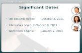Significant Dates