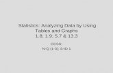 Statistics: Analyzing Data by Using Tables and Graphs 1.8; 1.9; 5.7 & 13.3