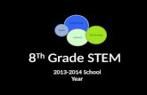 8 Th  Grade STEM