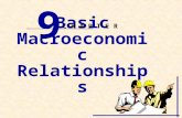 Basic Macroeconomic Relationships