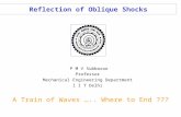Reflection of Oblique Shocks