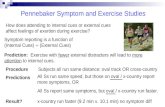 Pennebaker Symptom and Exercise Studies