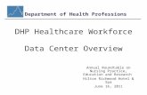 DHP Healthcare Workforce  Data Center Overview