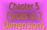 Chapter 5  Forces in 2 Dimensions